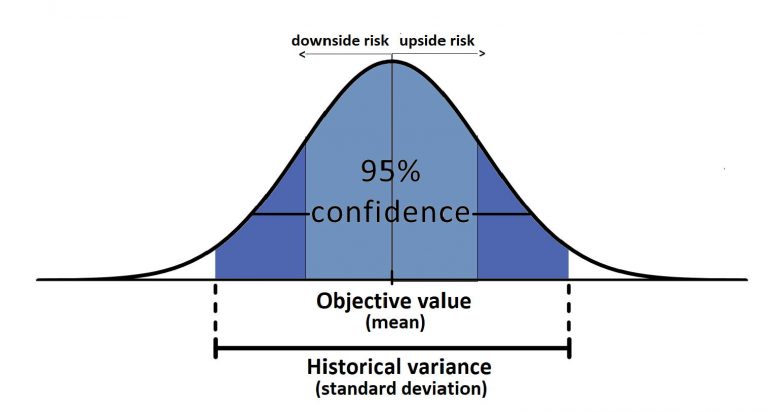 Measuring risk probabilistically