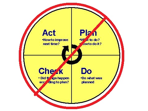 Read more about the article PDCA is NOT Best Practice